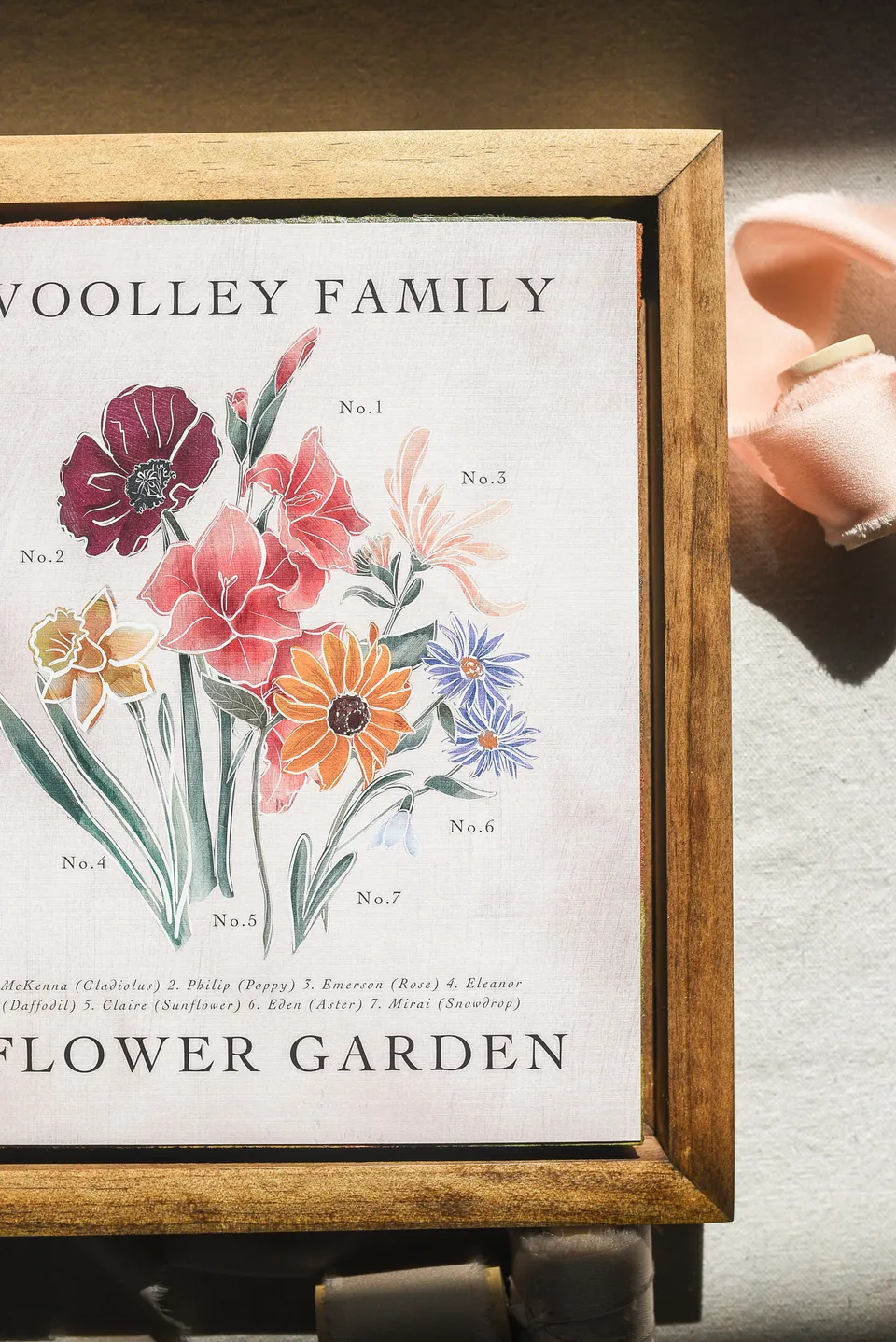 A Mother's Garden Personalized Prints, shown as a print.