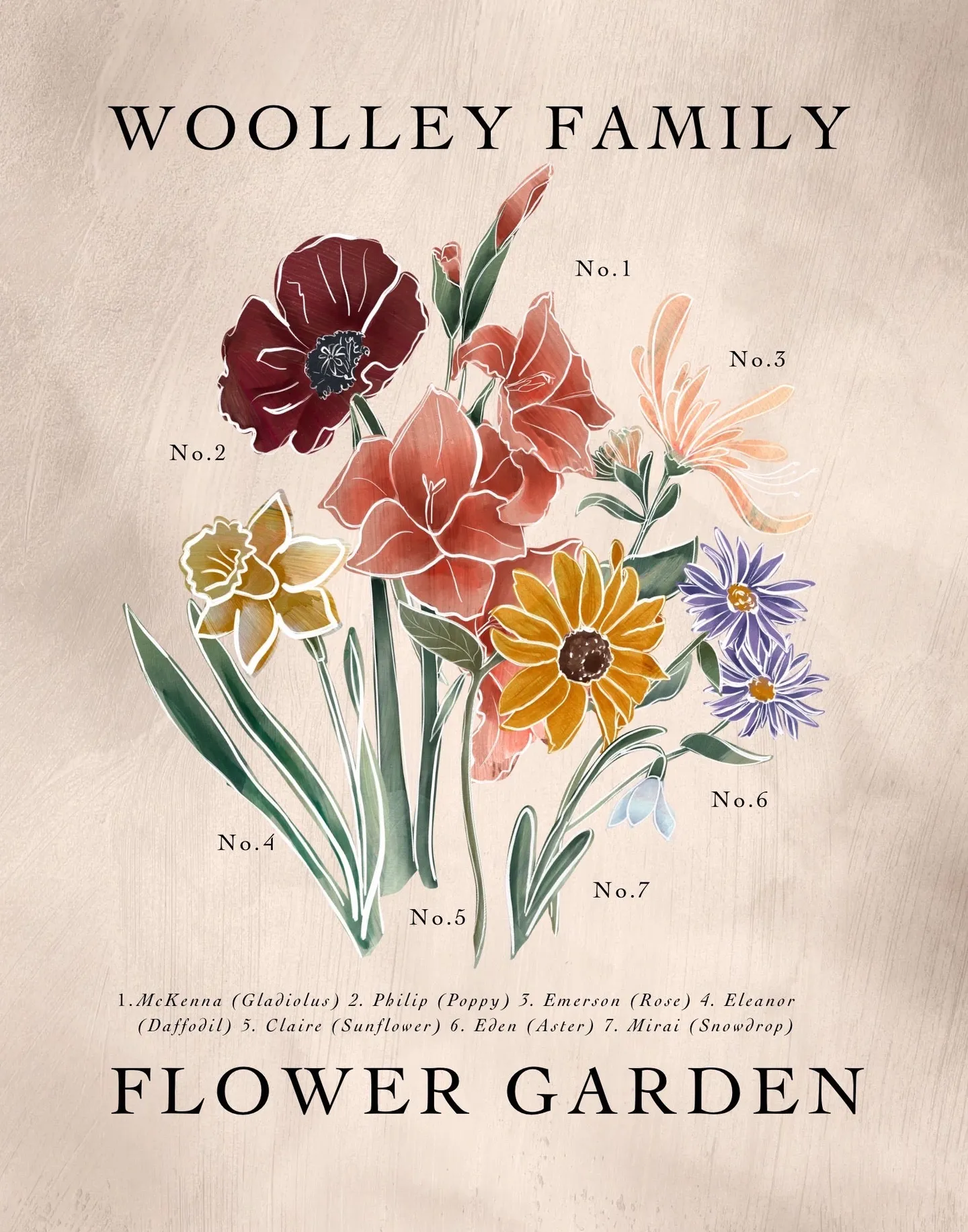 A Mother's Garden Personalized Prints, view 3 of 10: A Mother's Garden is a custom piece: your family drawn as flowers, one bloom for each person.