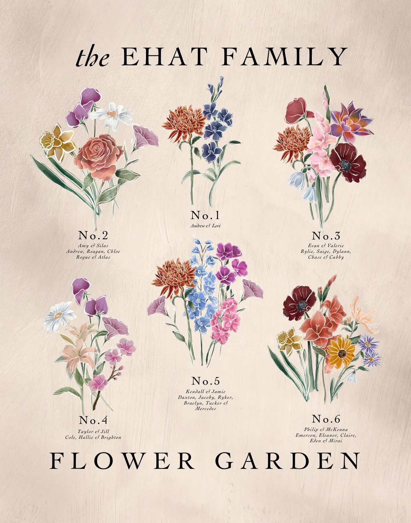 A Mother's Garden Personalized Prints, view 7 of 10: A Mother's Garden is a custom piece: your family drawn as flowers, one bloom for each person.