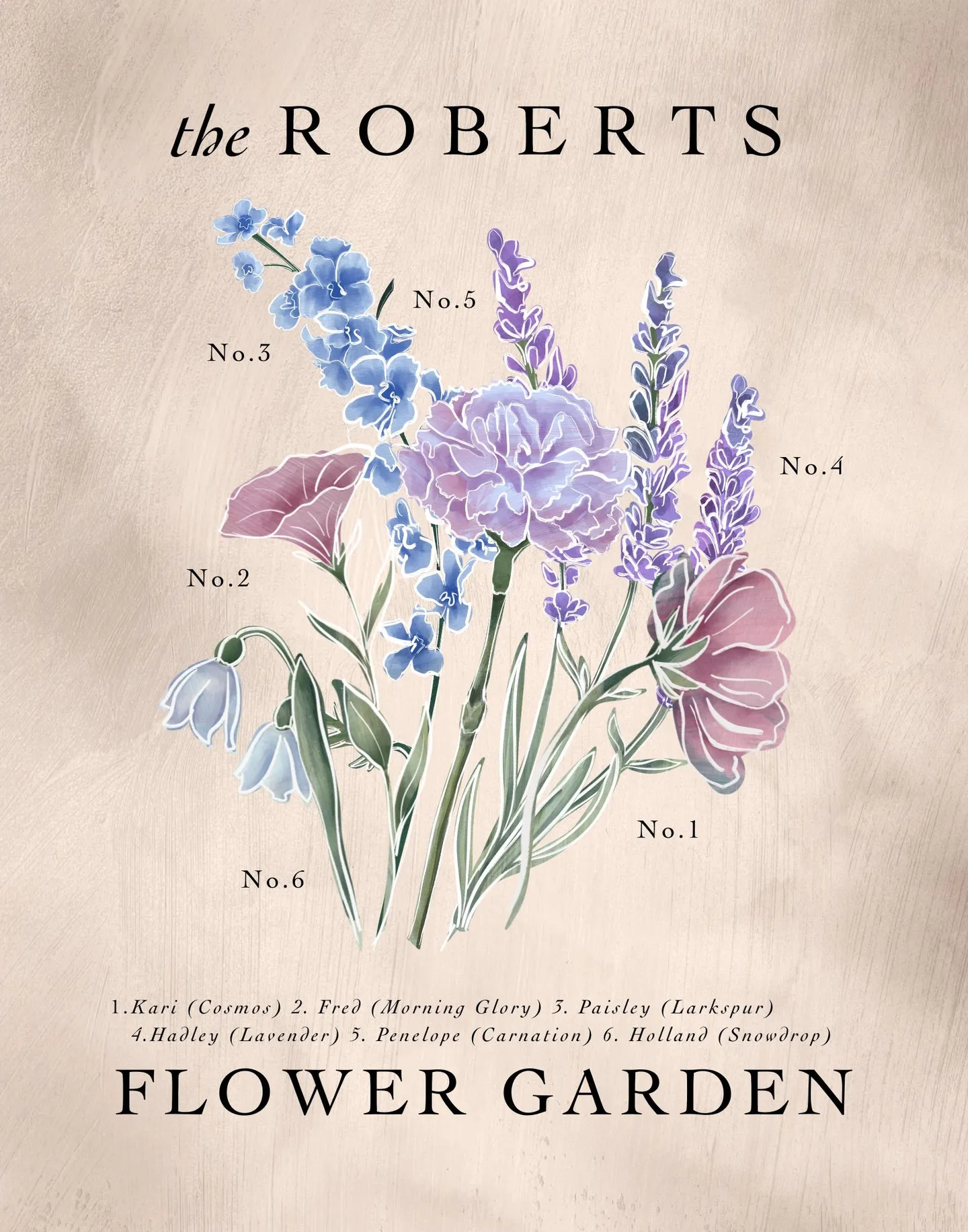 A Mother's Garden Personalized Prints, view 9 of 10: A Mother's Garden is a custom piece: your family drawn as flowers, one bloom for each person.